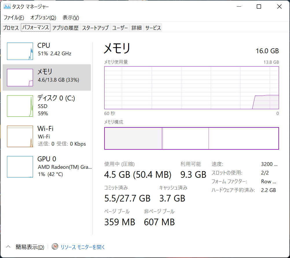 増設後のタスクマネージャー