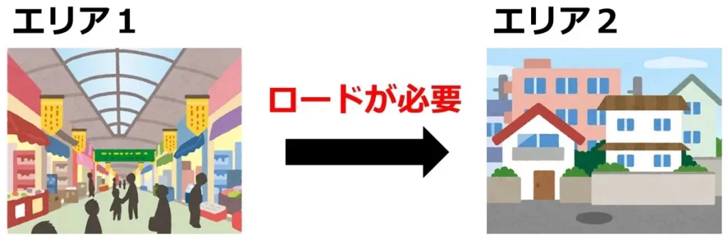 Sceneを切り替えるときはロードが必要