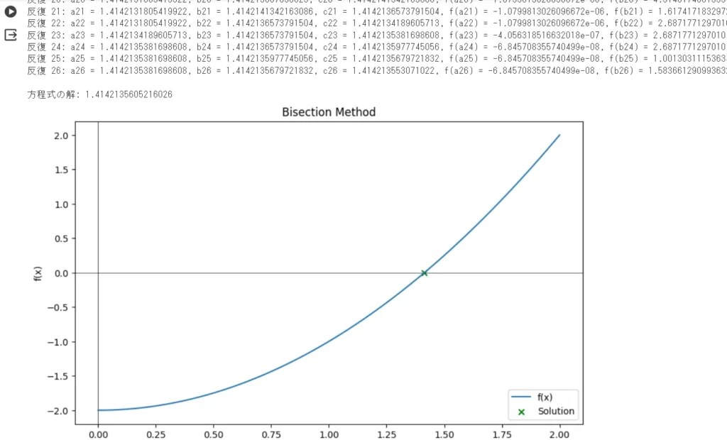 2分法で得た解が妥当であるかPythonのグラフで確認